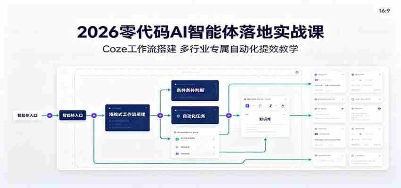 2026零代码AI智能体落地实战课：Coze工作流搭建，多行业专属自动化提效教学-一起发