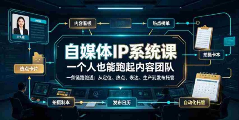 自媒体IP系统课，一个人也能跑起内容团队，一条链路跑通，从定位、热点、表达、生产到发布托管-一起发