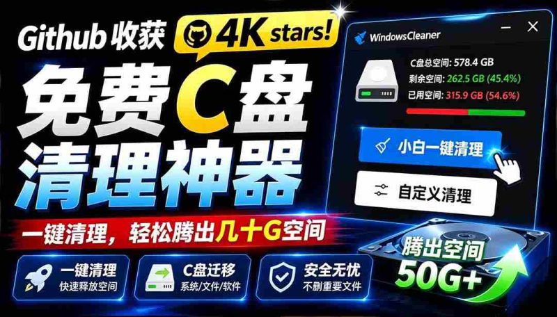 （19528期）Github收获 4K stars！免费C盘清理神器，轻松腾出几十G空间，支持C盘迁移 Windows Cleaner-一起发