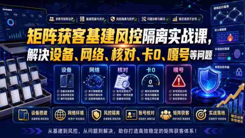 矩阵获客基建风控隔离实战课,解决设备、网络、核对、卡0、嘎号等问题-一起发