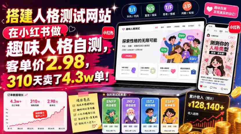 搭建人格测试网站在小红书做趣味人格自测,客单价2.98,310天卖了4.3w单!