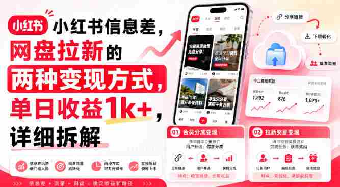 小红书信息差,网盘拉新的两种变现方式,单日收益1k+,详细拆解-一起发