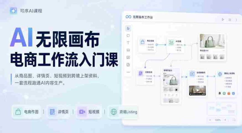 AI无限画布电商工作流入门课,从电商图片、详情页、带货视频到TK亚马逊产品上架模板实战,一套课程搞定-一起发