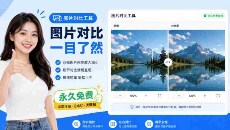 图片同步放大缩小,一眼看出细节,完全免费,离线可用,不用安装,双击即可-一起发
