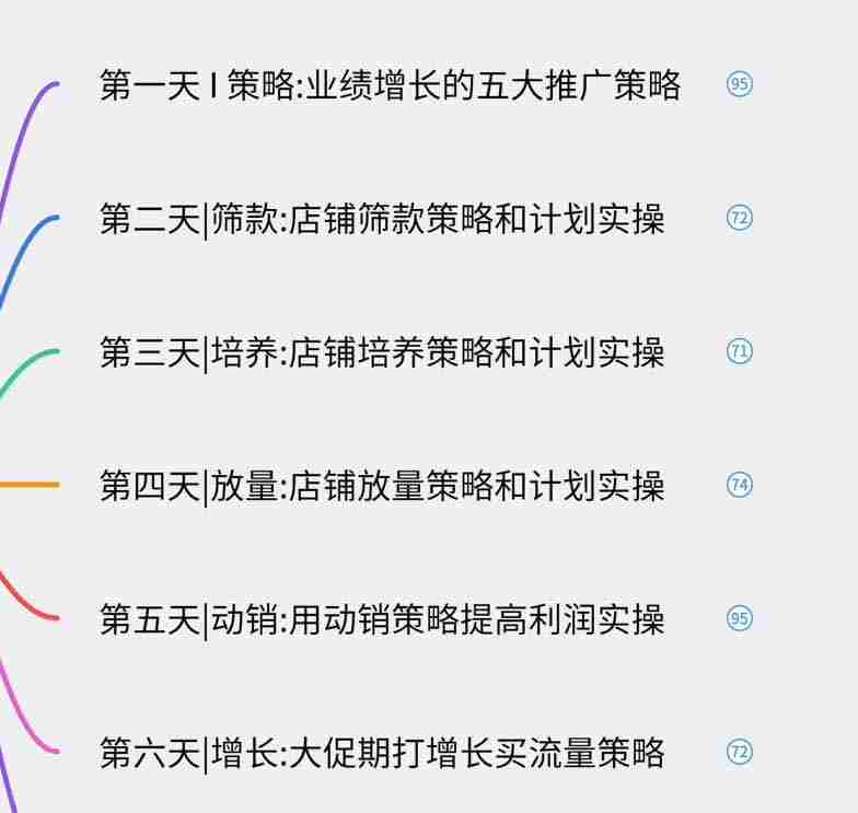 图片[1]-（19726期）淘宝高阶运营私家课（更新26年）：选品、爆款、全店动销，三模块构建盈利闭环，月入破5万