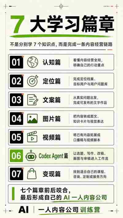 AI一人内容公司30天实战训练营,让Codex Agent自动参与内容创作持续做出更像你、更有竞争力的内容