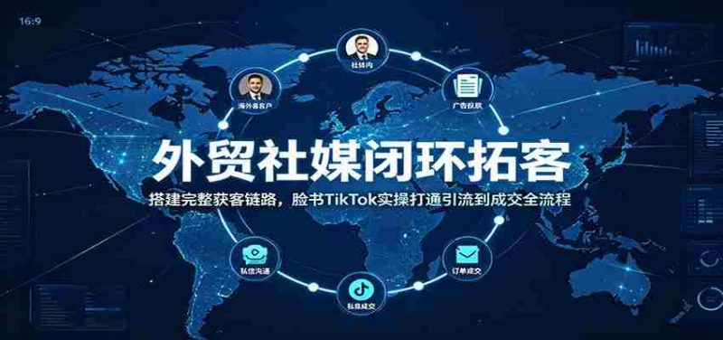 外贸社媒闭环拓客:搭建完整获客链路,脸书TikTok实操打通引流到成交全流程-一起发