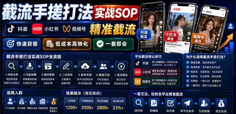 截流手搓打法实战SOP,抖音小红书视频号精准截流,快速获客,低成本高转化,一看即会-一起发