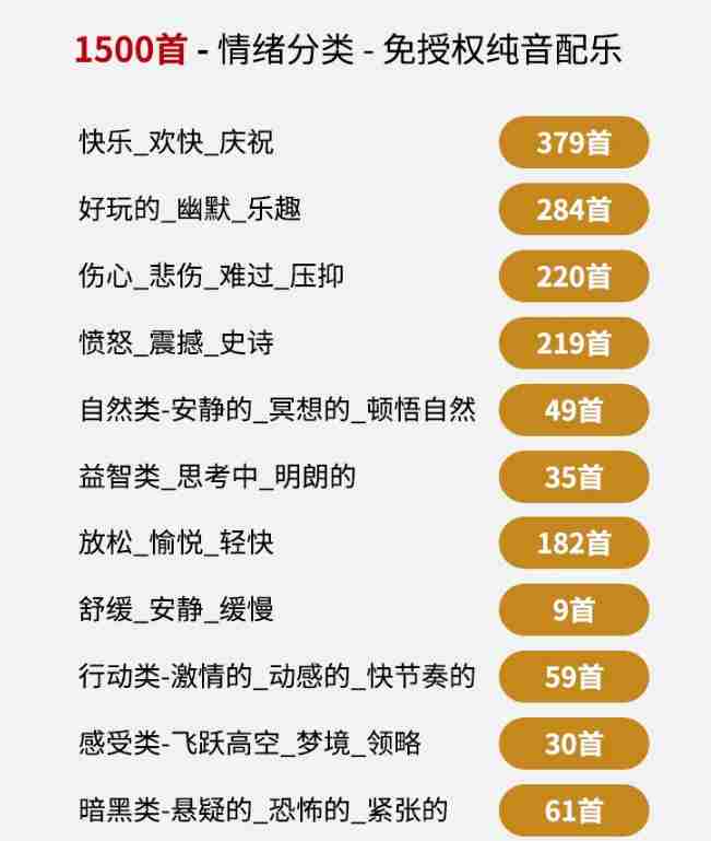 自费9.9元购买素材,1500首纯音乐免版权音乐包,中文分类,抖音快手自媒体音效素材资源