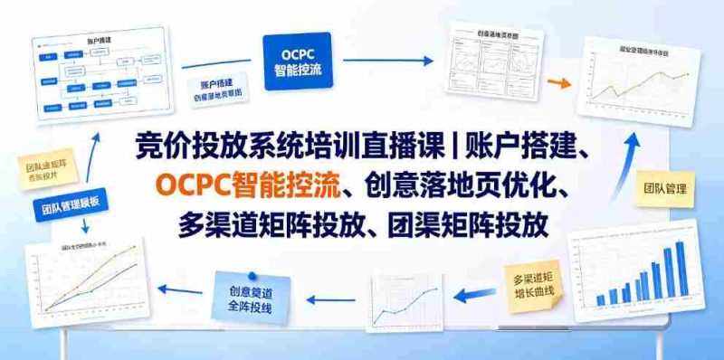 竞价投放系统培训直播课|账户搭建、OCPC智能控流、创意落地页优化、多渠道矩阵投放、团队管理与副业变现全阶实战-一起发