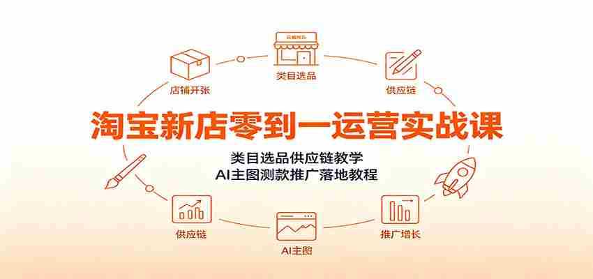 淘宝新店零到一运营实战课：类目选品供应链教学，AI主图测款推广落地教程-一起发