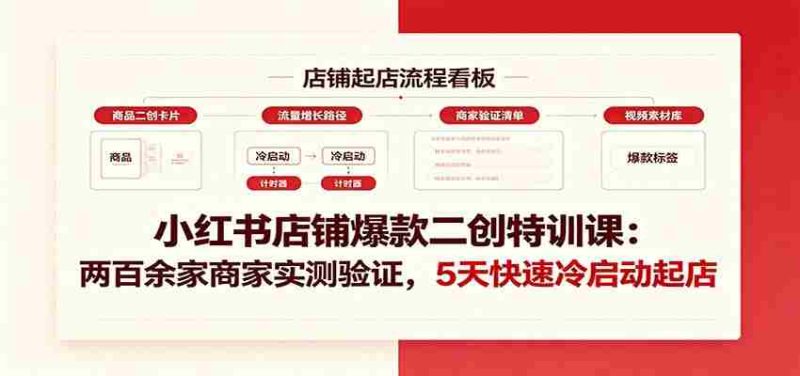 小红书店铺爆款二创特训课:两百余家商家实测验证,5天快速冷启动起店-一起发