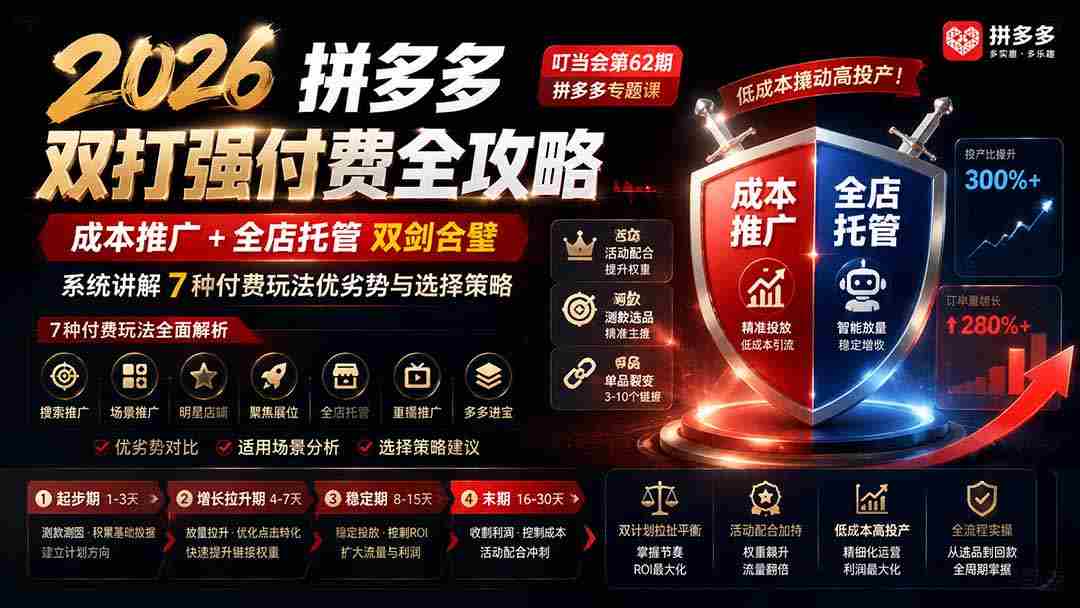 （19741期）2026拼多多双打强付费全攻略-62期；成本推广加托管双剑合璧，系统讲解7种付费玩法优劣势与选择策略-一起发
