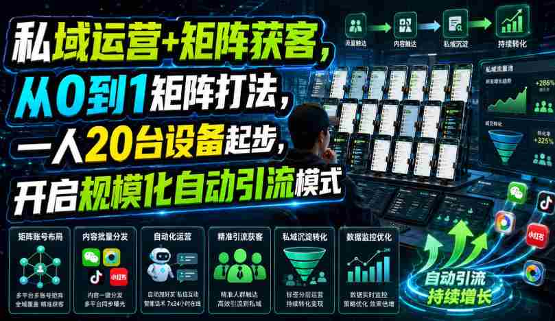 私域运营+矩阵获客，从0到1矩阵打法，一人20台设备起步，开启规模化自动引流模式！-一起发