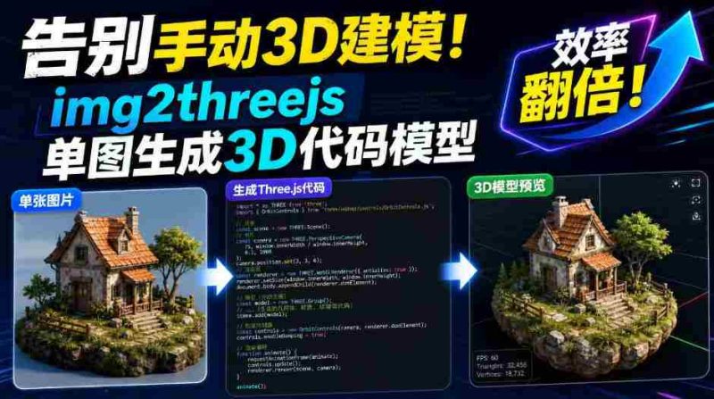 告别手动3D建模!img2threejs单图生成3D代码模型,效率翻倍!-一起发