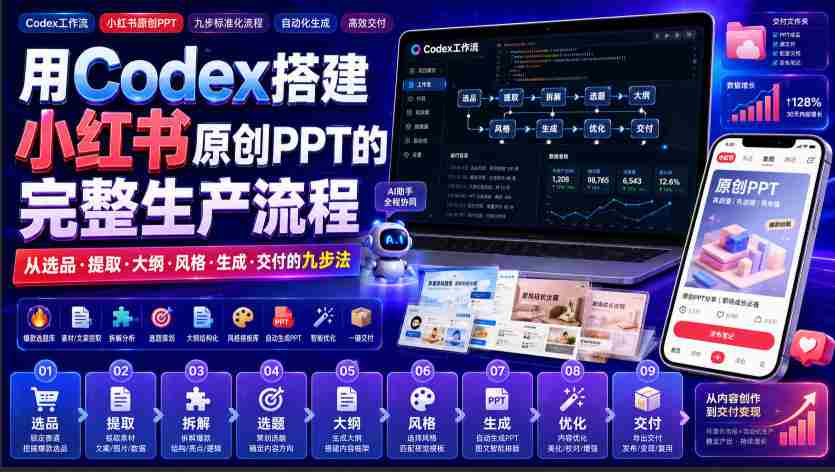 用Codex搭建小红书原创PPT的完整生产流程，从选品·提取·大纲·风格·生成·交付的九步法-一起发