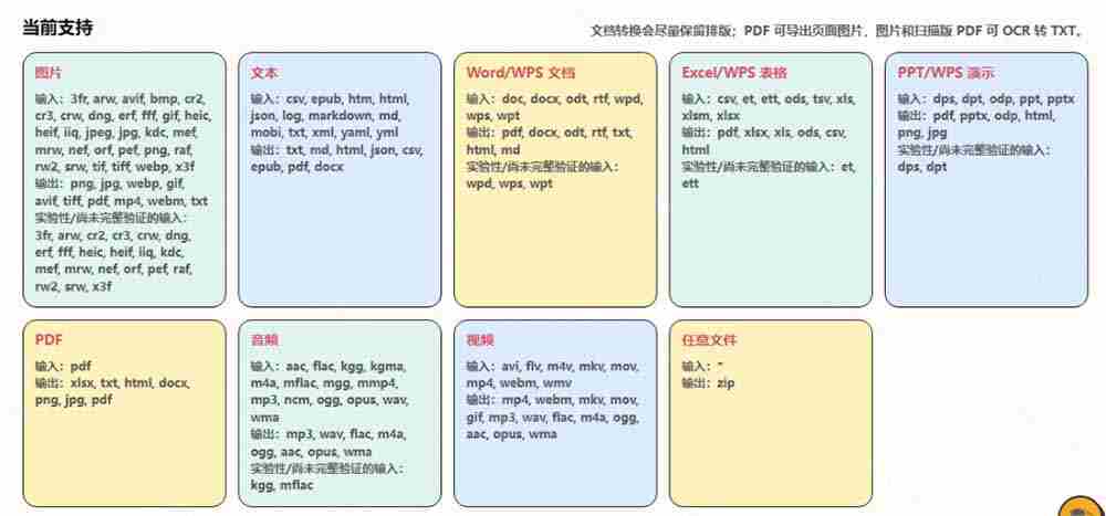 图片[2]-（19895期）鼠鼠这次我立功啦！Windows格式问题不要慌，开源鼠鼠格式转换工具来帮忙，Github热门宝藏工具