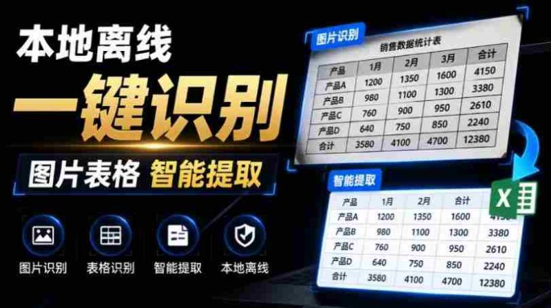 体积仅70MB,图片一键智能提取表格工具来了!完全免费且离线使用,FastOCR智能表格识别软件V1.0-一起发