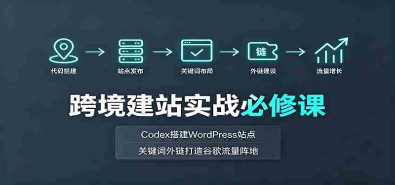 跨境建站实战必修课:Codex搭建WordPress站点,关键词外链打造谷歌流量阵地-一起发
