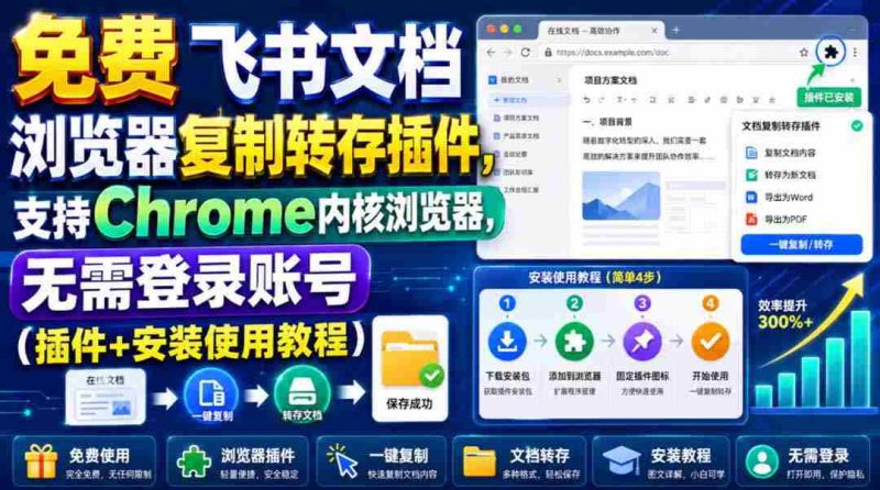 (19406期)免费飞书文档浏览器复制转存插件,支持Chrome内核浏览器,无需登录账号(插件+安装使用教程)-一起发