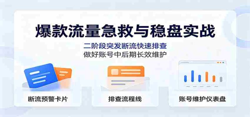 爆款流量急救与稳盘实战：二阶段突发断流快速排查，做好账号中后期长效维护-一起发