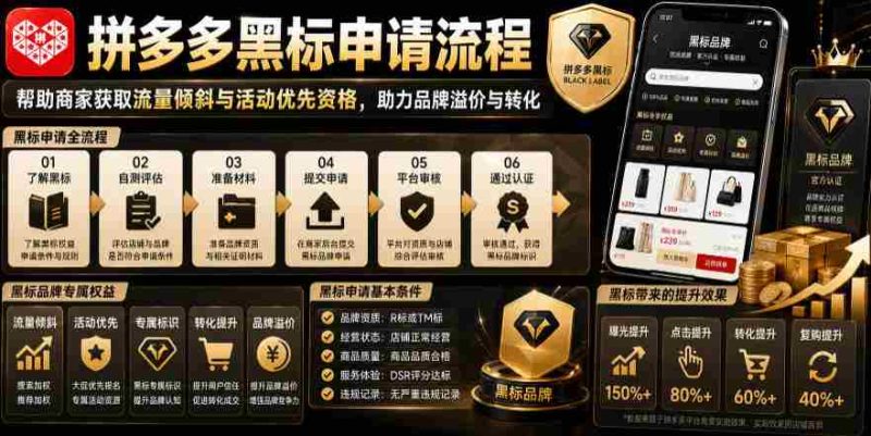 拼多多黑标申请流程,帮助商家获取流量倾斜与活动优先资格,助力品牌溢价与转化-一起发