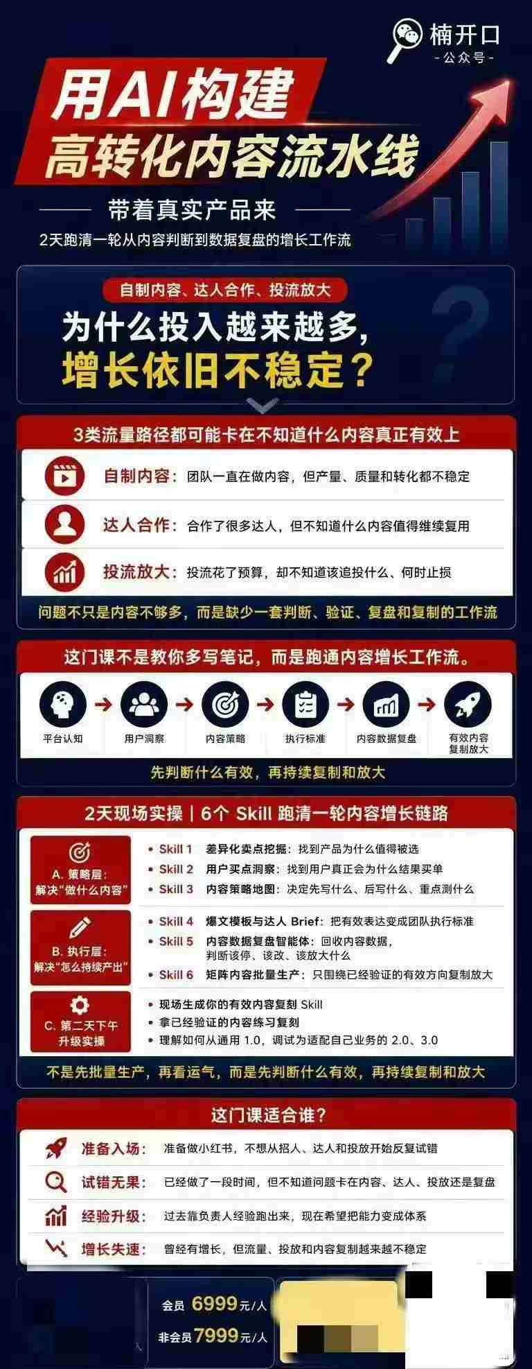 小红书AI内容生产2026年线下课完整现场还原版，用AI构建高转化内容流水线