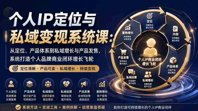 (20143期)个人IP定位与私域变现系统课:从定位、产品体系到私域增长与产品发售,系统打造个人品牌商业闭环增长飞轮-一起发