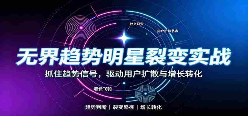 无界趋势明星裂变实战:词路裂变优化,拉新成交与全店收割打法-一起发