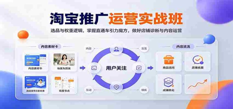 淘宝推广运营实战班:选品与权重逻辑,掌握直通车引力魔方,做好店铺诊断与内容运营-一起发