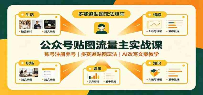 公众号贴图流量主实战课:账号注册养号,多赛道贴图玩法,AI改写文案教学-一起发