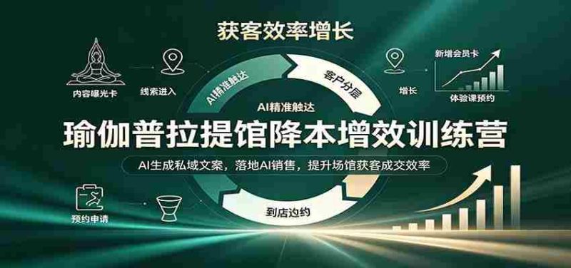 智慧瑜伽普拉提中心成本控制与效益提升班:AI智能打造专属营销文案,实战AI销售策略,助力场馆客户拓展与成交率攀升-一起发