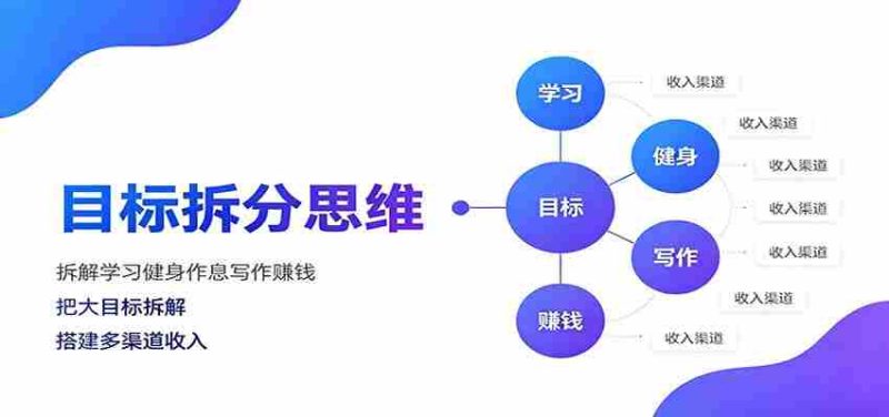 目标拆分思维:拆解学习健身作息写作赚钱,把大目标拆解为小任务逐个突破-一起发