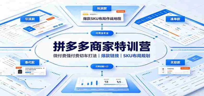 拼多多商家特训营:微付费强付费切车打法,爆款链接,SKU布局规划-一起发