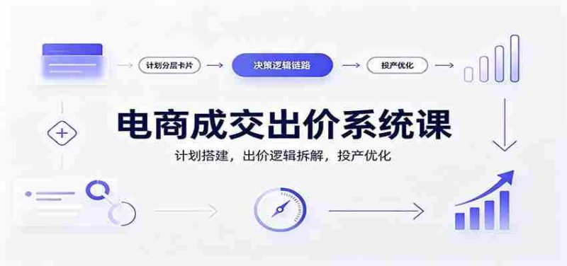 电商成交出价系统课:计划搭建,出价逻辑拆解,投产优化-一起发
