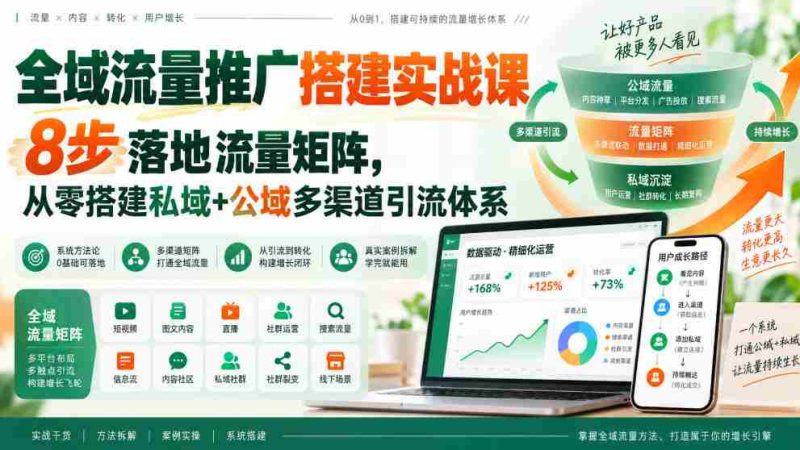 打造全域流量矩阵实战指南:八步打造私域与公域引流体系-一起发