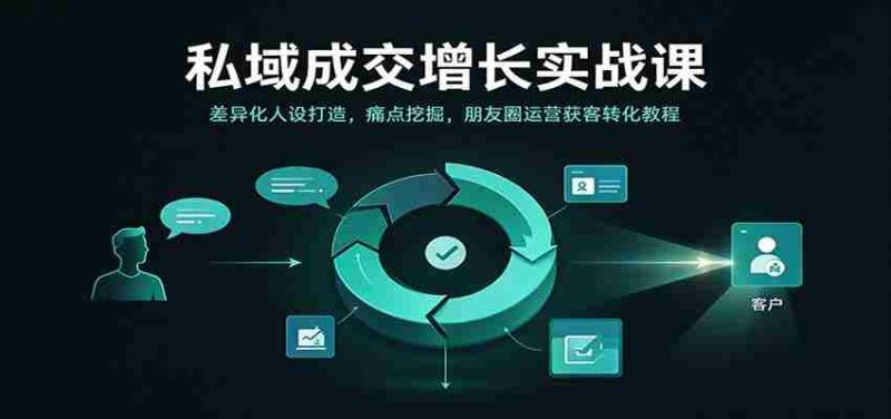 揭秘私域成交增长秘籍:塑造独特形象,精准剖析需求,朋友圈营销吸粉转化实战攻略-一起发