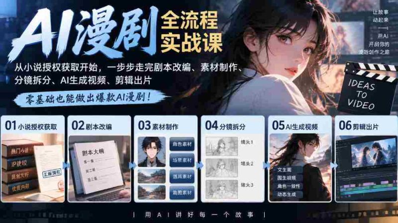 AI漫剧全流程实战课|从小说授权获取开始,一步步走完剧本改编、素材制作、分镜拆分、AI生成视频、剪辑出片全流程-一起发