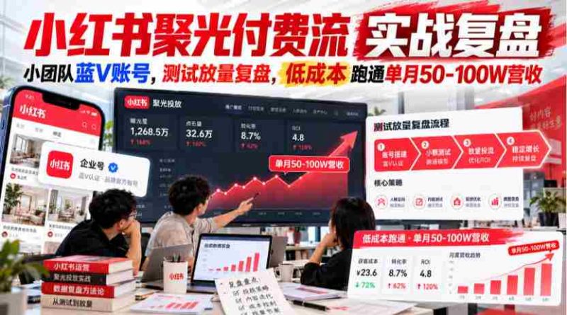 小红书聚光付费流实战复盘|小团队蓝V账号,测试放量复盘,低成本跑通单月50‑100W营收【文档】-一起发